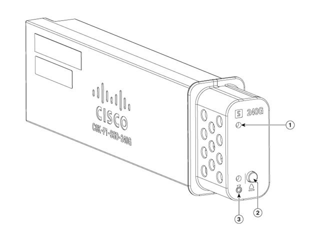 Cisco : CISCO PLUGGABLE USB3.0 SSD STORAGE