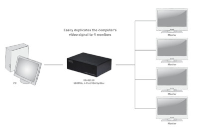 DIGITUS Répartiteur VGA 500 MHz, 4 ports, boîtier en métal