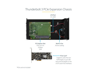 Startech : THUNDERBOLT 3 TO PCIE ENCLOSURE avec DISPLAYPORT - PCIE X16