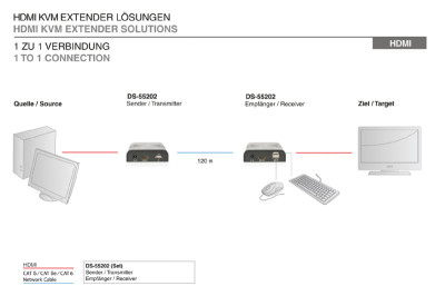 DIGITUS Kit de rallonge HDMI KVM, Local + Remote, 120 m