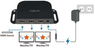 LogiLink Répartiteur Ultra Slim 4K Pro HMDI, support montage