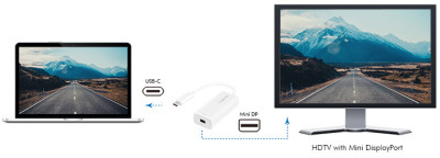 LogiLink Câble adaptateur USB 3.2 - Mini DisplayPort, blanc