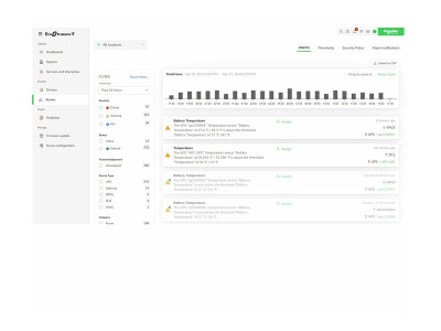 APC : ECOSTRUXURE it EXPERT 100 NODES 5 YEARS IN