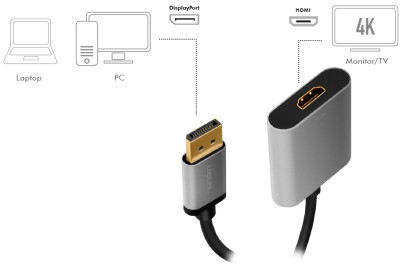 LogiLink Câble adaptateur Displayport - HDMI, 0,15 m