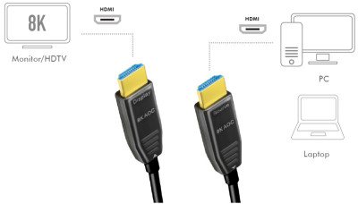 LogiLink Câble de fibre optique hybride HDMI AOC, 10 m