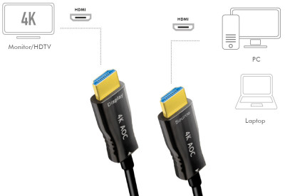 LogiLink Câble de fibre optique hybride HDMI AOC, 20 m