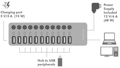 LogiLink Hub USB 3.2 gen1,10 ports + 1 port de charge rapide