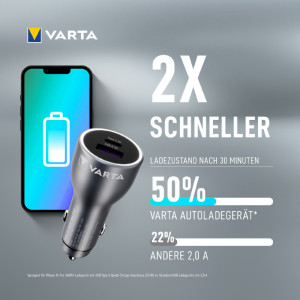 VARTA Chargeur allume-cigare 