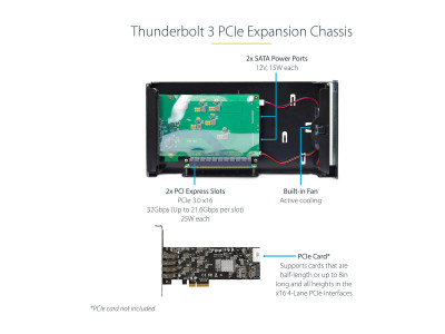 Startech : THUNDERBOLT 3 PCIE CHASSIS DUAL EXTERNAL PCI EXPRESS ENCLOSURE