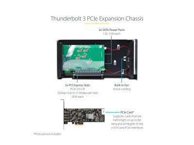 Startech : THUNDERBOLT 3 PCIE CHASSIS DUAL EXTERNAL PCI EXPRESS ENCLOSURE