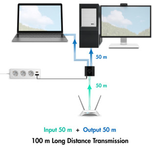 LogiLink Répartiteur Gigabit Ethernet, RJ45/USB-C - 2x RJ45