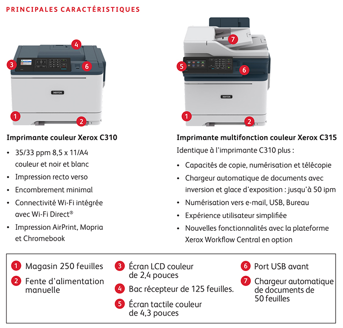 Imprimante Couleur Xerox® C310